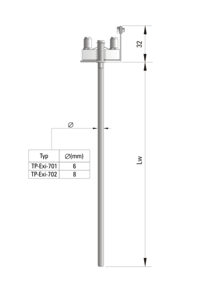 Wkład pomiarowy TP-Exi-701_702