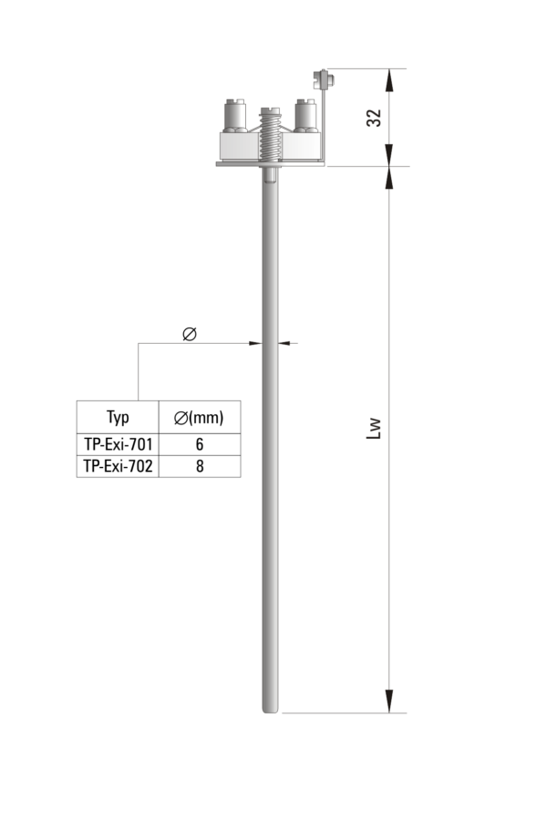 Wkład pomiarowy TP-Exi-701_702