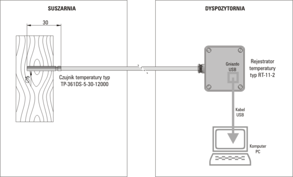 System do rejestrowania temperatury w drewnie