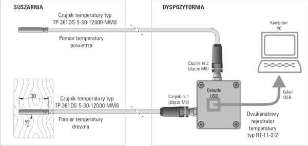 System do rejestrowania temperatury w drewnie